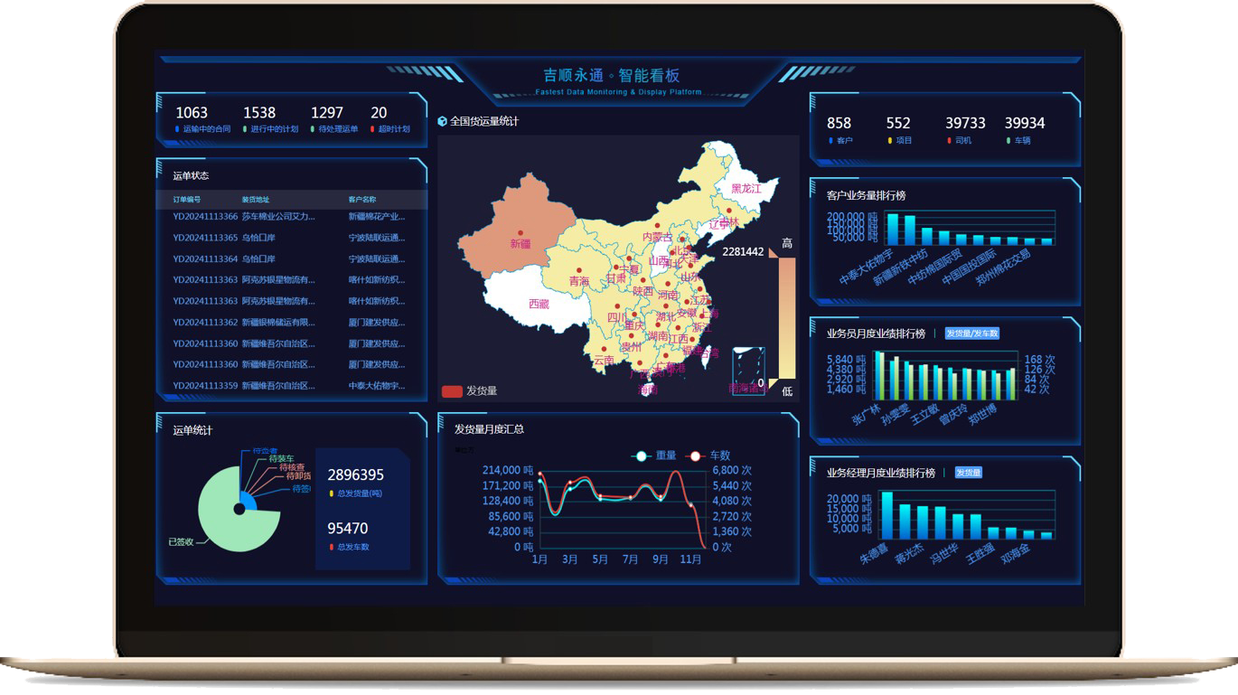 运输管理系统(TMS)